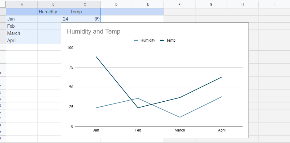 how-to-make-a-chart-on-google-docs-docs-tutorial