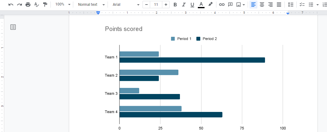 How To Make Chart On Google Docs