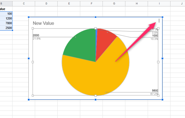 How To Add Y Axis In Google Docs