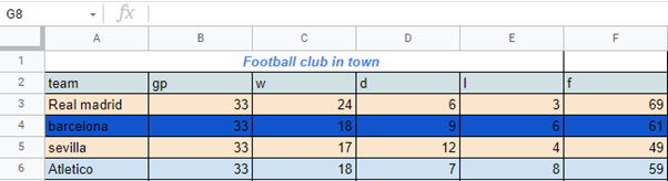 how-to-insert-tables-in-google-spreadsheet-docs-tutorial