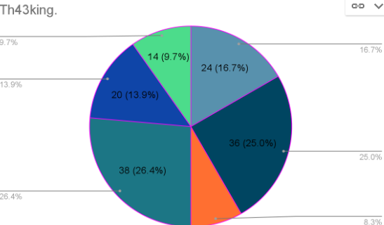 how-to-create-a-pie-chart-in-google-slides-docs-tutorial