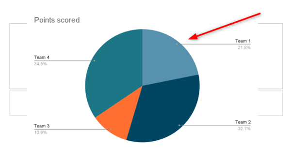  How To Create A Pie Chart In Google Slides Docs Tutorial