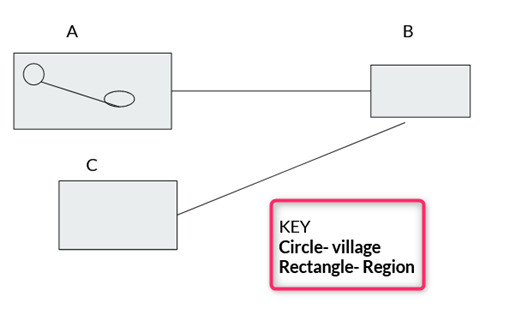 how-to-make-a-concept-map-in-google-slides-docs-tutorial