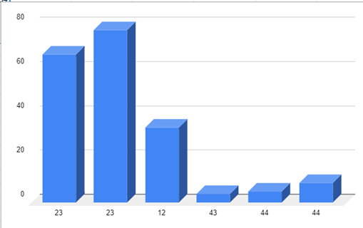 how-to-combine-two-graphs-in-google-sheets-in-2023-examples